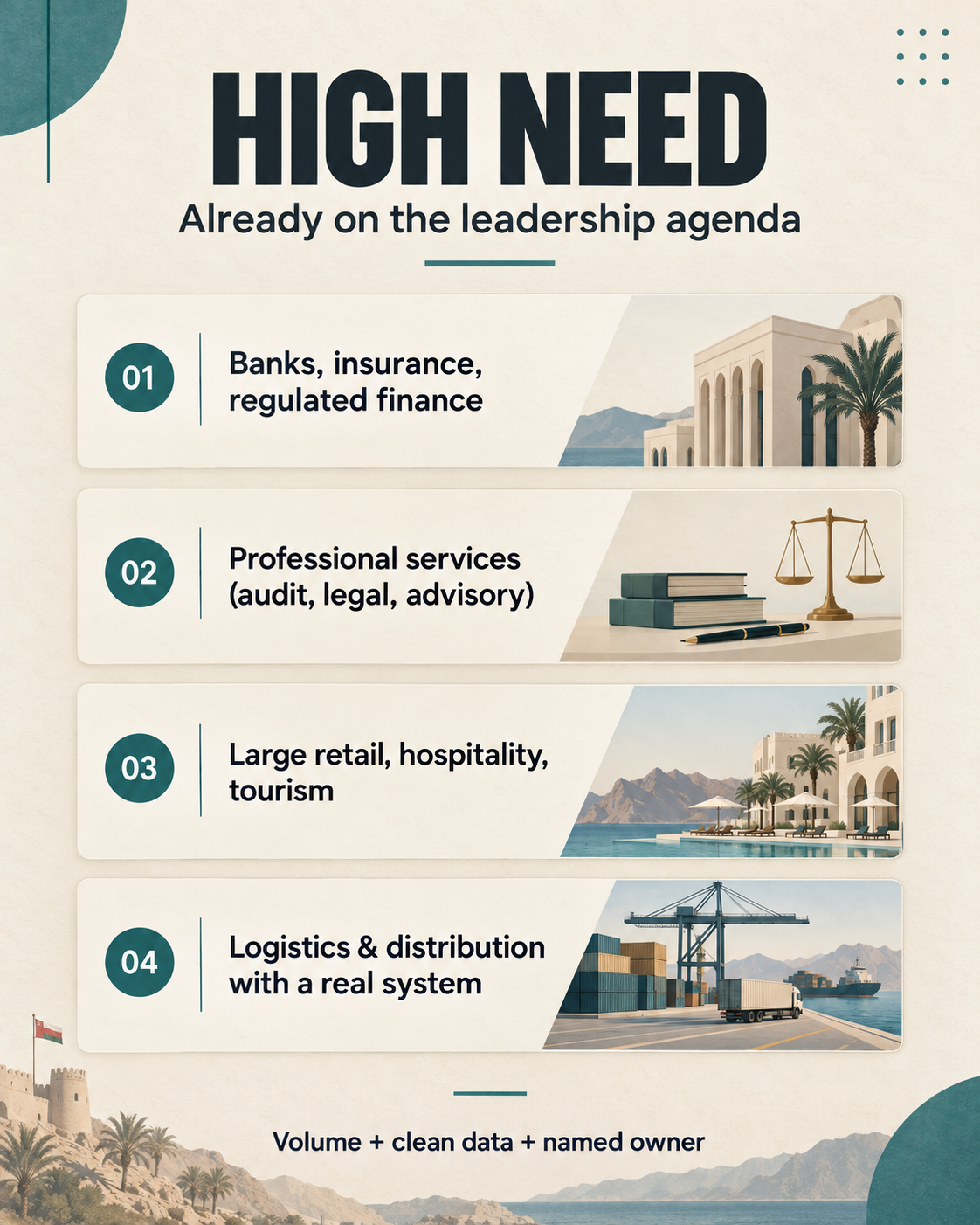 High-need sectors in Oman where AI already belongs on the leadership agenda: banks and insurance, professional services, large retail and hospitality, and logistics with a real system.
