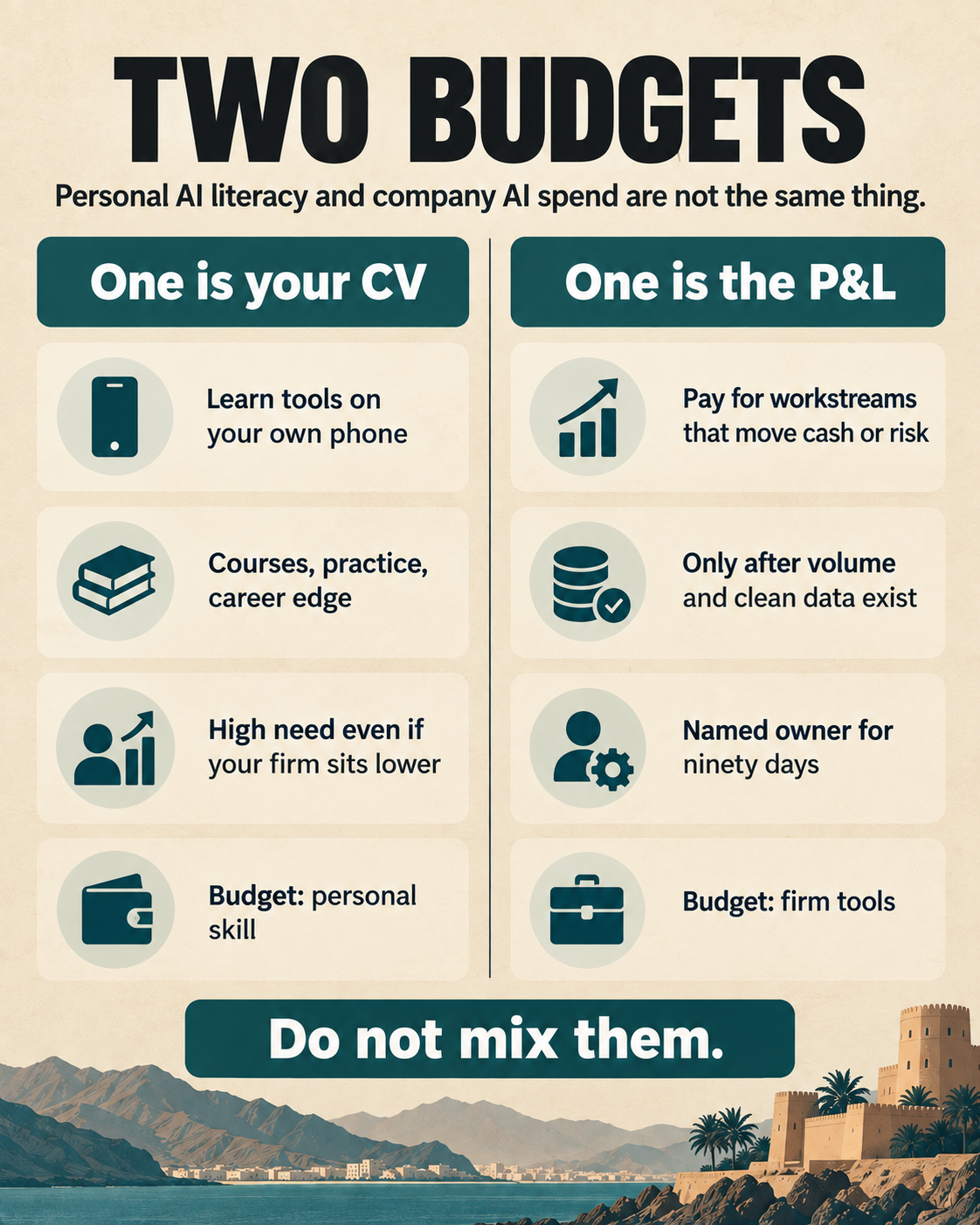 Two budgets that stay separate: a CV budget for personal AI literacy and career tools, and a P&L budget for the company workstreams that pay for AI this year.